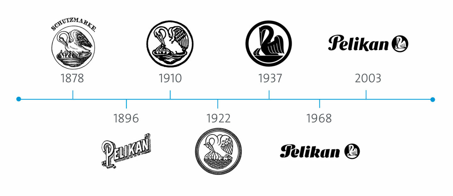 Pelikan logo evolution